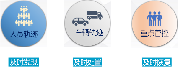 醫(yī)院異樣人群和異樣車輛追蹤捕捉解決方案