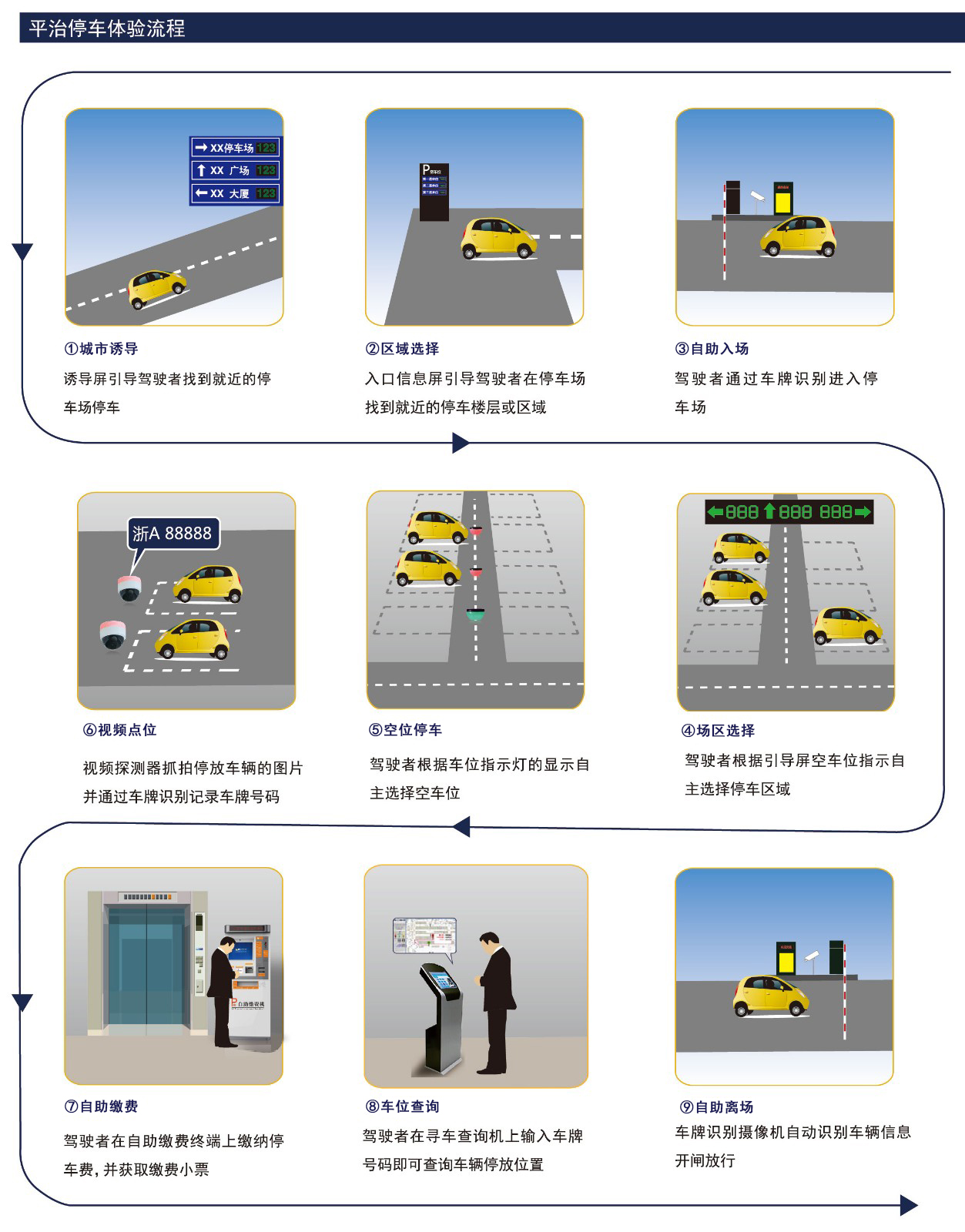 平治停車體驗(yàn)流程.jpg
