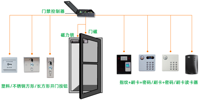1680059872958489.png 有線聯(lián)網(wǎng)門禁.png