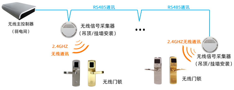 1680064200549731.png 系統(tǒng)拓?fù)鋱D.png