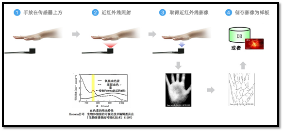 1680064446136957.png 模塊優(yōu)勢(shì).png