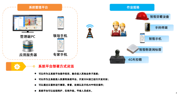 大型施工現(xiàn)場(chǎng)人員定位009.png