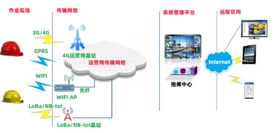 大型施工現(xiàn)場(chǎng)人員定位010.png