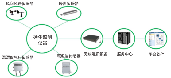 施工現(xiàn)場環(huán)境監(jiān)測和數(shù)據(jù)感知系統(tǒng)解決方案01.png