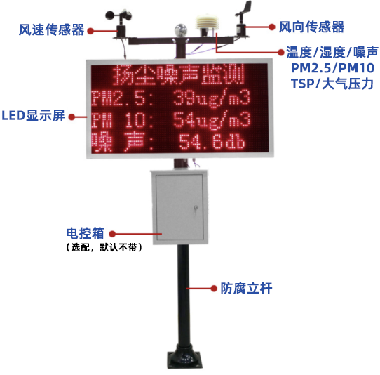 施工現(xiàn)場環(huán)境監(jiān)測和數(shù)據(jù)感知系統(tǒng)解決方案02.png