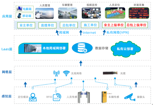 1680503551140692.png 施工現(xiàn)場智慧安防解決方案01.png