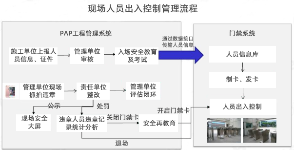 1680503582105716.png 施工現(xiàn)場智慧安防解決方案03.png