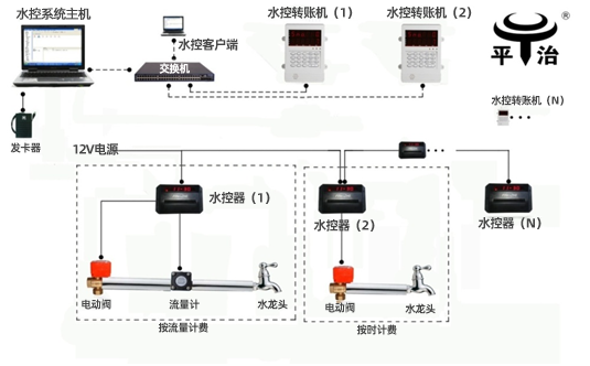 1680846154248379.png 水控系統(tǒng)解決方案01.png