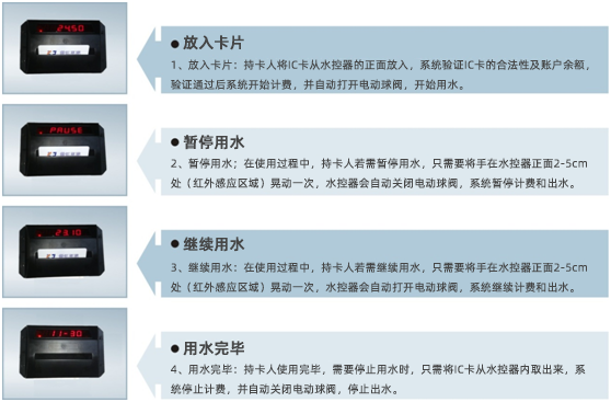 1680846168185983.png 水控系統(tǒng)解決方案02.png