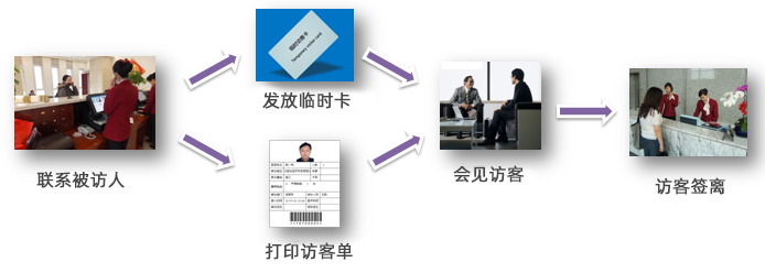 1680846494376915.png 訪客解決方案01.png
