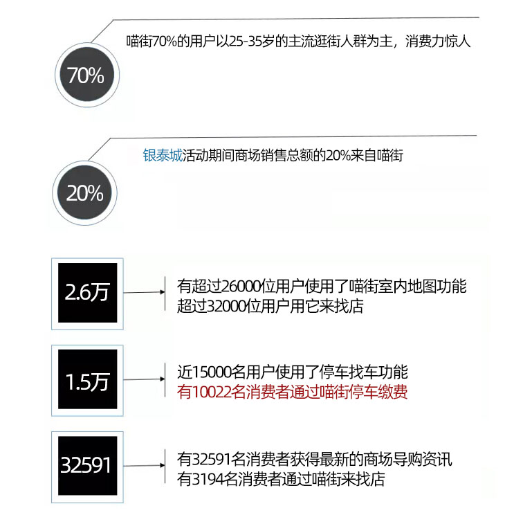 喵街 喵街