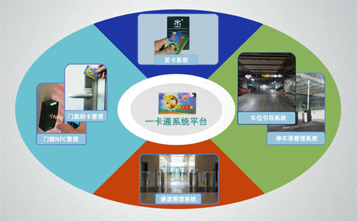 1681180152397269.jpg 浙江省移動公司綜合大廈一卡通項目.jpg