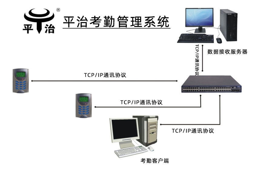 考勤系統(tǒng)解決方案02.png