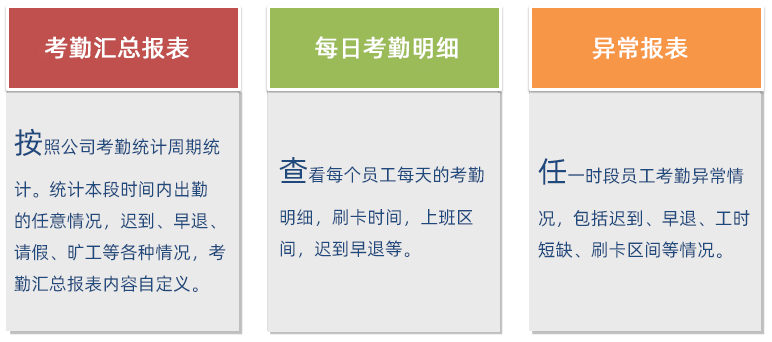 考勤系統(tǒng)解決方案03.png