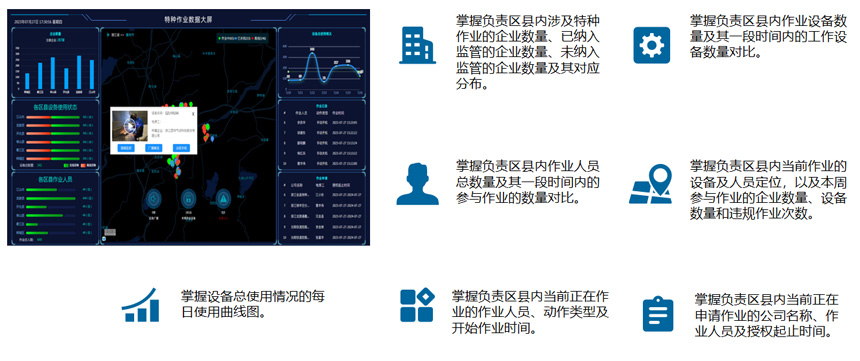 市級平臺數(shù)據(jù)駕駛艙 市級平臺數(shù)據(jù)駕駛艙