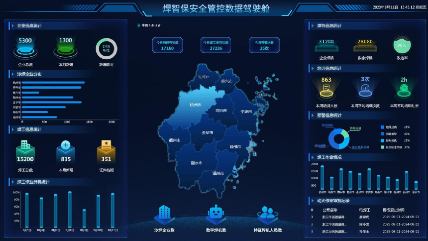 市級平臺數(shù)據(jù)駕駛艙 市級平臺數(shù)據(jù)駕駛艙