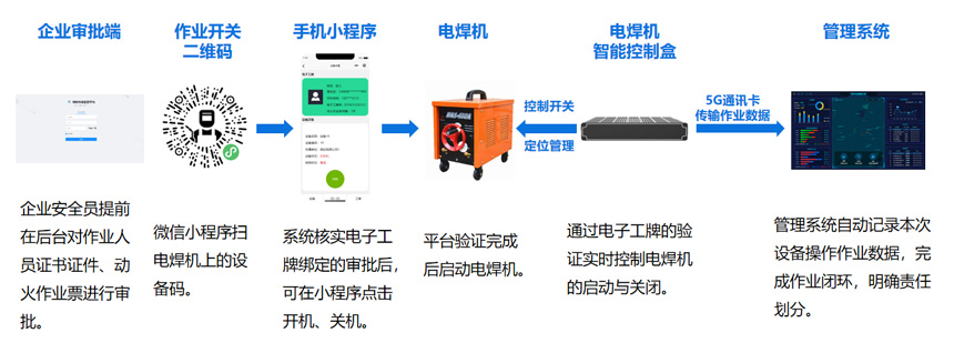 焊工操作平臺 焊工操作平臺