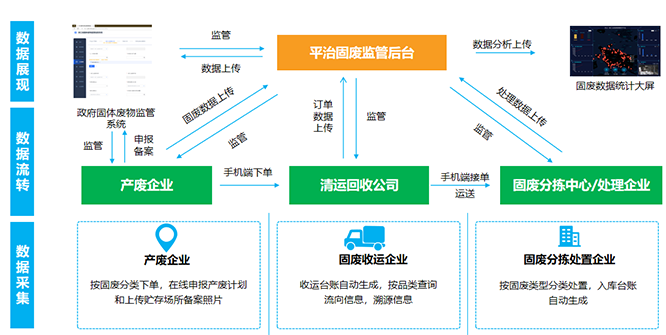 1705626638339520.png 一般固廢01.png