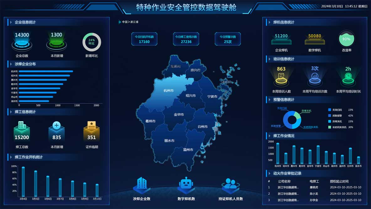 1711691650139732.jpg 浙江省焊智保大屏1016.jpg