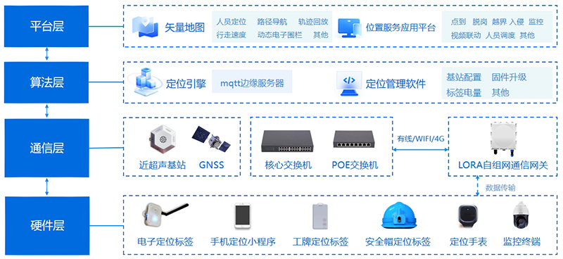 產(chǎn)品架構(gòu)圖 產(chǎn)品架構(gòu)圖
