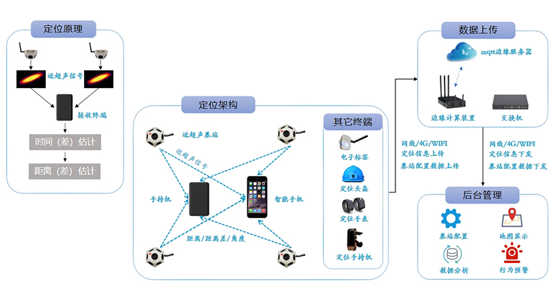 系統(tǒng)原理 系統(tǒng)原理
