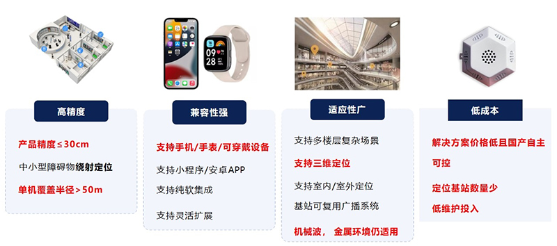 系統(tǒng)優(yōu)勢(shì) 系統(tǒng)優(yōu)勢(shì)